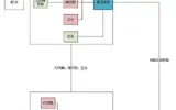 PHP开发实现api接口安全验证的原理是什么？