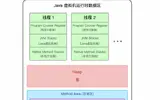 一文搞懂 JVM 架构和运行时数据区 (内存区域)