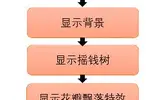 实战案例|摇奖游戏的开发教程