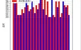 Python绘制图表【matplotlib】