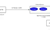 PHP7中Reids键空间通知配合TP5实现分布式延时任务的方法