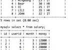 Python 之  sqlalchemy 外键正反向关联查询