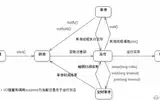 并发编程专题(三)-线程的状态