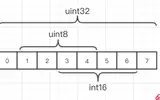 JavaScript之ArrayBuffer