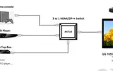 AG7110使用HDMI/DVI/DP三转一双转换方法