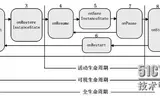 Android Activity生命周期图解