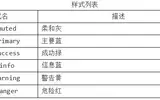 辅组类和响应式工具