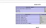 php安装使用memcached