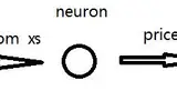 Tensorflow 入门项目实例