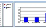 ASP.NET使用webchart