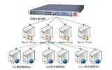 Sink Processors（故障转移与负载均衡）的测试方法详解