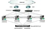 如何使用Ribbon的方法实现负载均衡