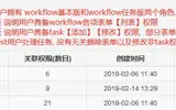 运维平台-workflow项目-总述