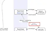 JavaScript_构造函数/原型/实例对象的关系