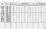 使用openpyxl创建excel并设置单元格样式