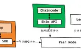 Fabric-sdk-java链码访问快速上手【无痛】