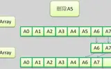 Java集合ArrayList教程学习路线有哪些？