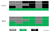 java之分配和管理JVM内存