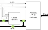 python学习之redis编程