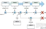 iOS内存暴增问题追查与使用陷阱