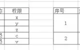 如何使用layui的动态表格来合并单元格