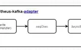 Prometheus kafka 消息队列适配器