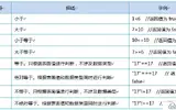 JavaScript中比较运算符的使用