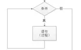 【小白到大牛之路6】交换机后台管理之重复输入用户名和密码