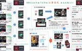 [NBA Live] NBALIVE手游2018年7月31日开放的往事重现系列活动 合成攻略v1.1