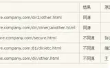 Jsonp跨域原理和使用方法