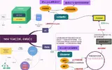 梳理vue双向绑定的实现原理