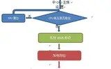 计算机启动详细过程