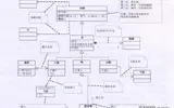 UML类图简单理解