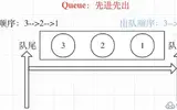 35.python 线程队列Queue-FIFO