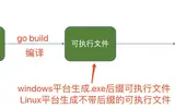 Go语言两种执行流程的方式详解