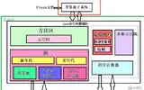 JAVA虚拟机类加载机制介绍