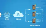 负载均衡高可用之LVS+Keepalived浅谈