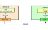 如何设计一个短小精悍、可拓展的RPC框架？(含实现代码)