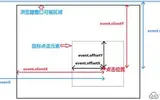 web前端入门到实战：JavaScript中尺寸类样式