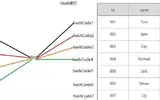 面试时怎么表达你对MySQL索引的掌握程度