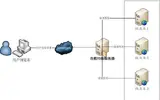 对Nginx网站架构实战（web）Tomcat负载均衡的配置及测试