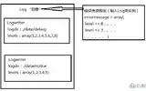 全面解读PHP框架的日志系统