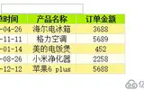 jQuery 表格应用：隔行变色，展开关闭，内容筛选