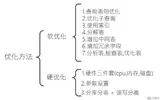 怎么样实现优化MySQL数据库