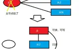 redis搭建伪集群的方法