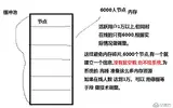 如何解决内存碎片问题