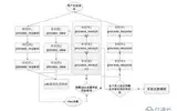 django form表单插件，中间件，缓存，信号