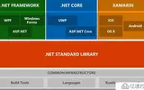 .NET开发笔记：如何将.NET项目迁移到.NET Core