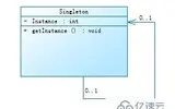 PHP-设计模式-单例模式