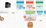 php的mvc模式是什么？